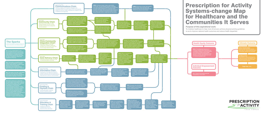 Coaching Model RAAGAA