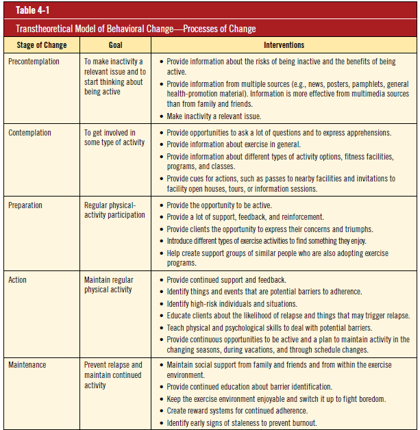 motivation-behavior-change-and-program-adherence