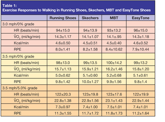 Strength Shoe Workout Chart